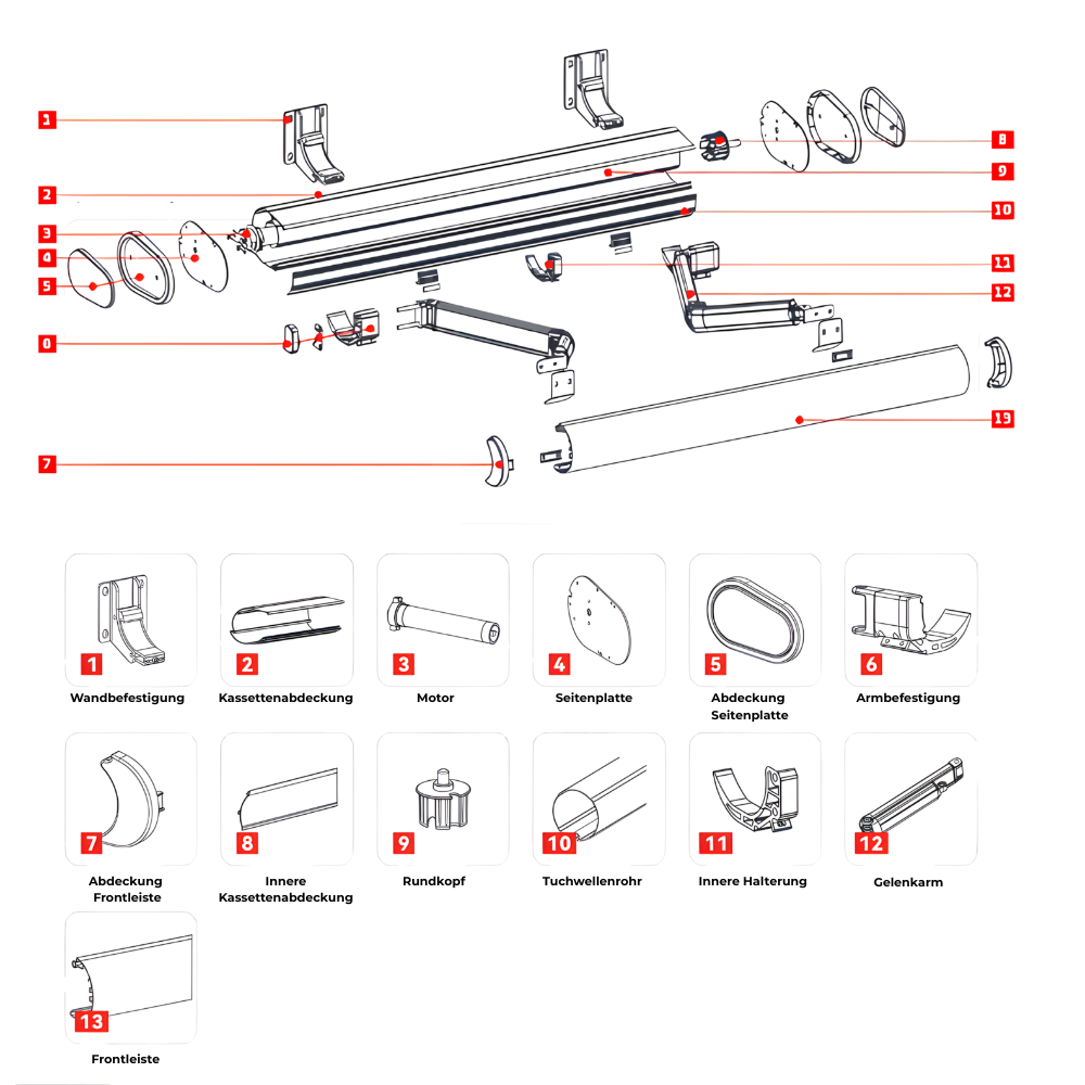 The structure explained in detail